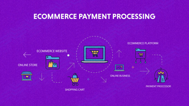 How to accept payments online with Paykassma: Revolutionizing Payment Processing